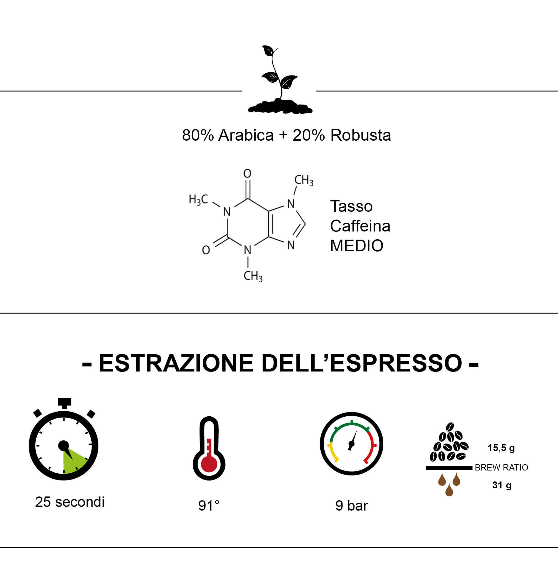 scheda tecnica miscela caffè Degustazione Trismoka