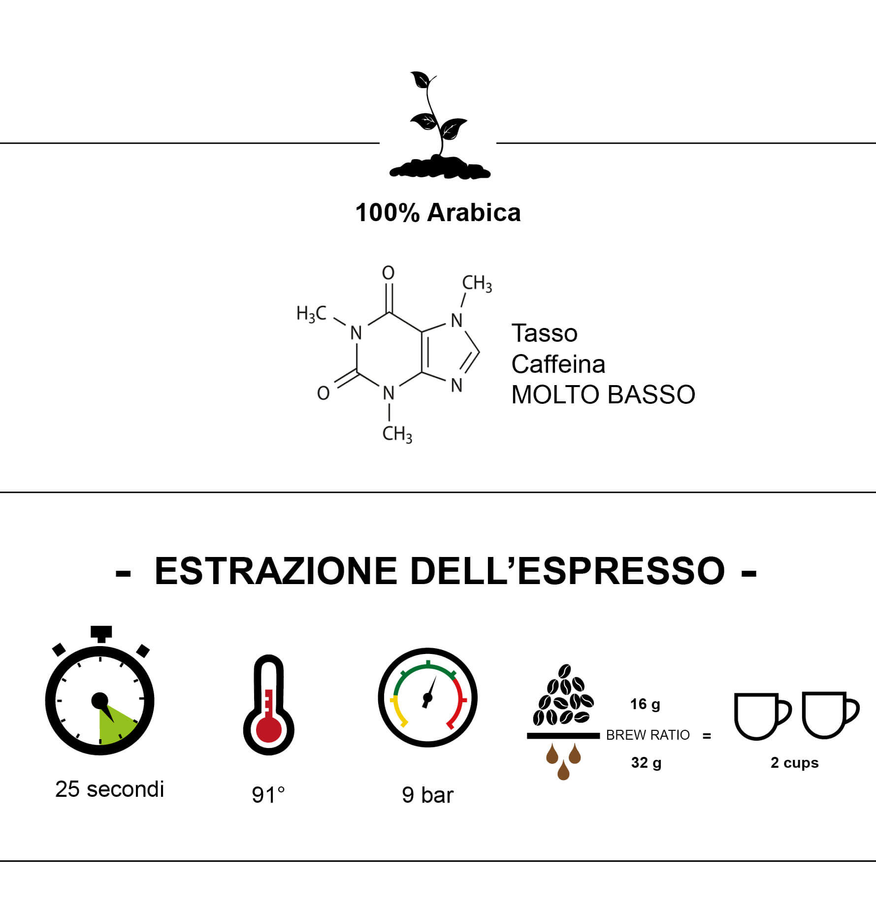 scheda tecnica miscela caffè Gourmet 100 Trismoka