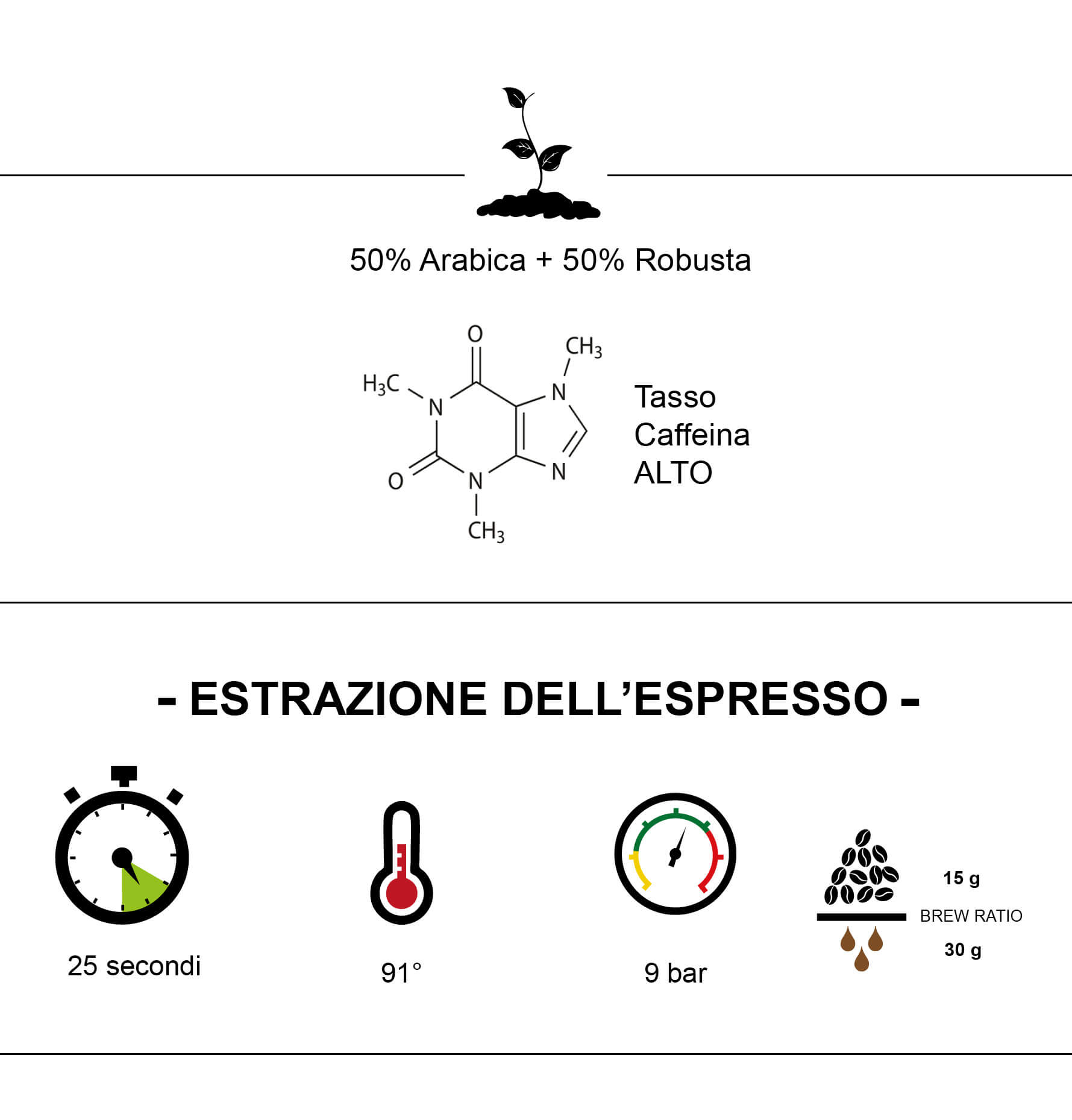 scheda tecnica miscela caffè Italia Trismoka