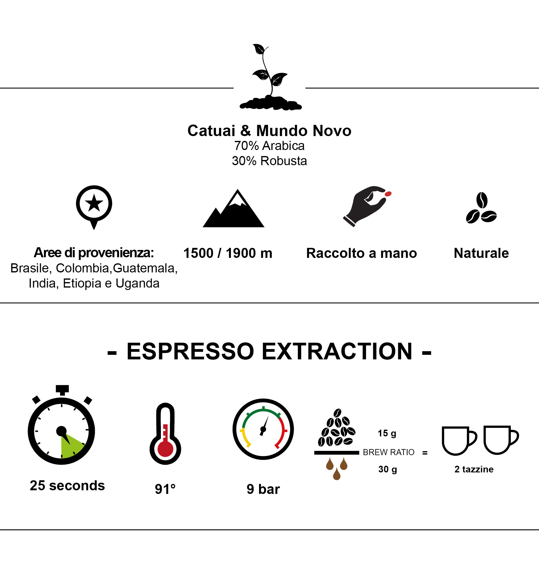 scheda tecnica miscela caffè Brasil Trismoka
